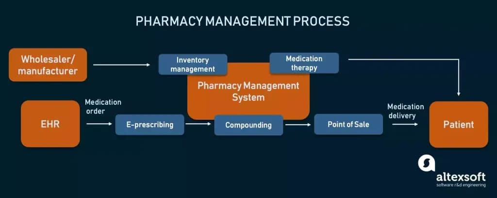 main-processes-and-parties