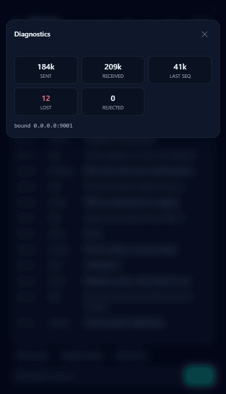 Diagnostics: counters for packets sent, received, lost and rejected.